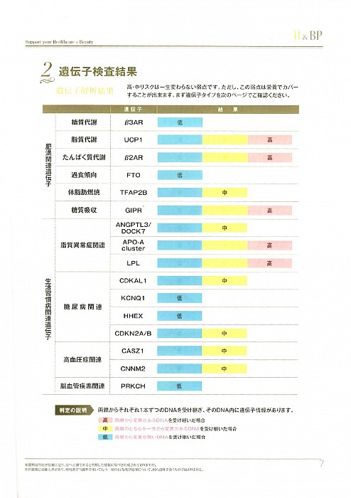 遺伝子検査キット